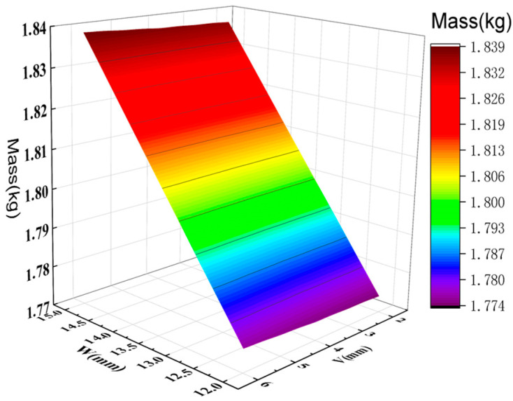 Figure 17