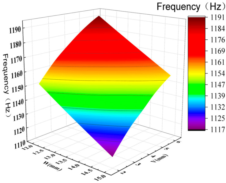 Figure 18