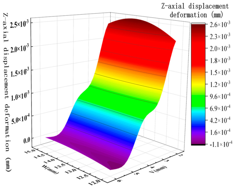 Figure 19