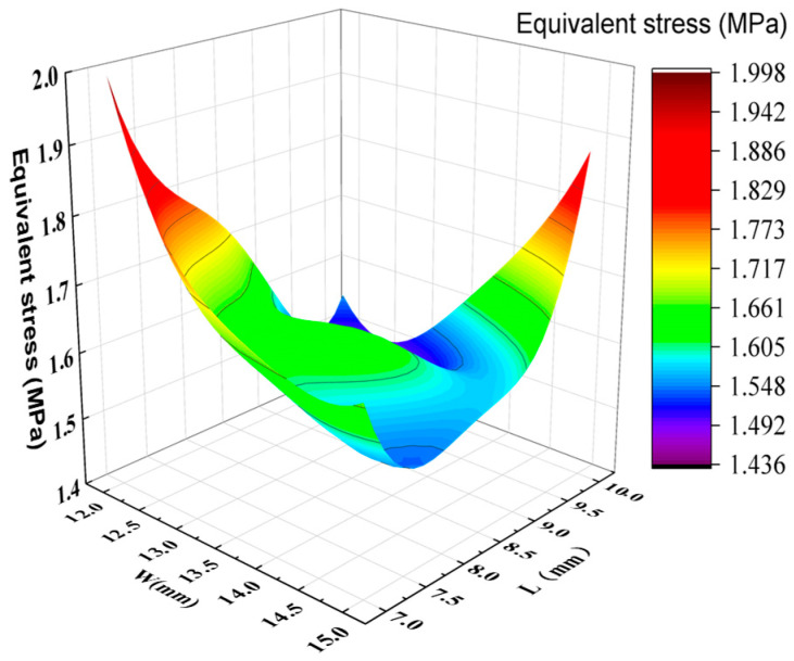 Figure 20