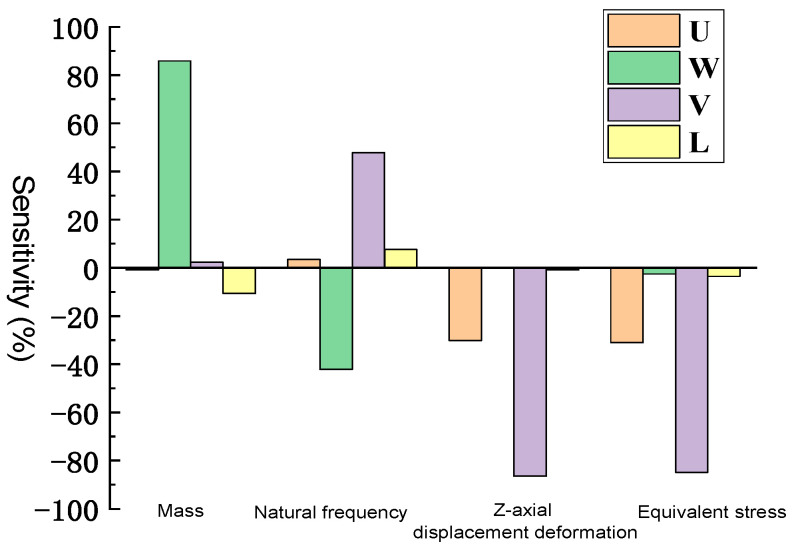 Figure 21