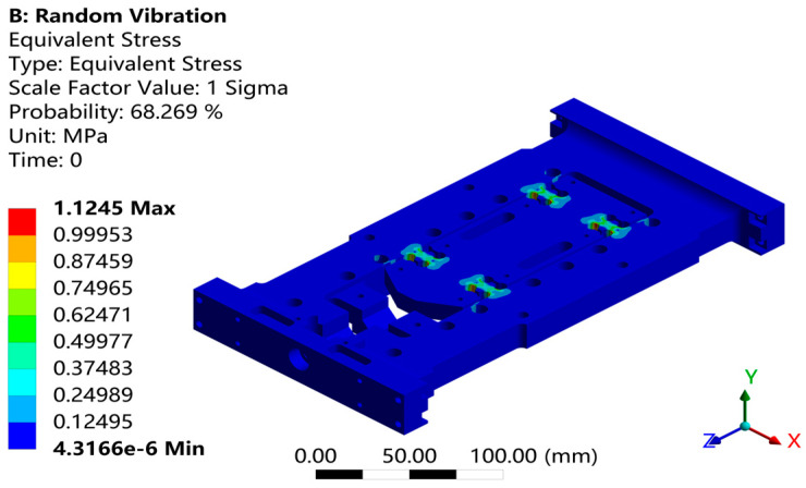 Figure 23
