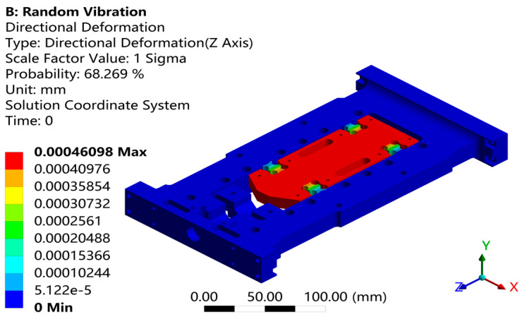 Figure 24
