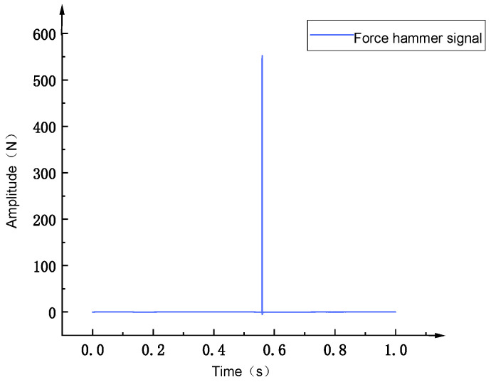 Figure 28