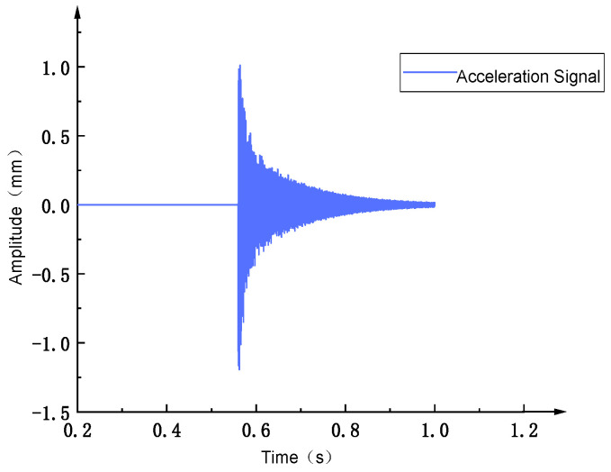 Figure 29