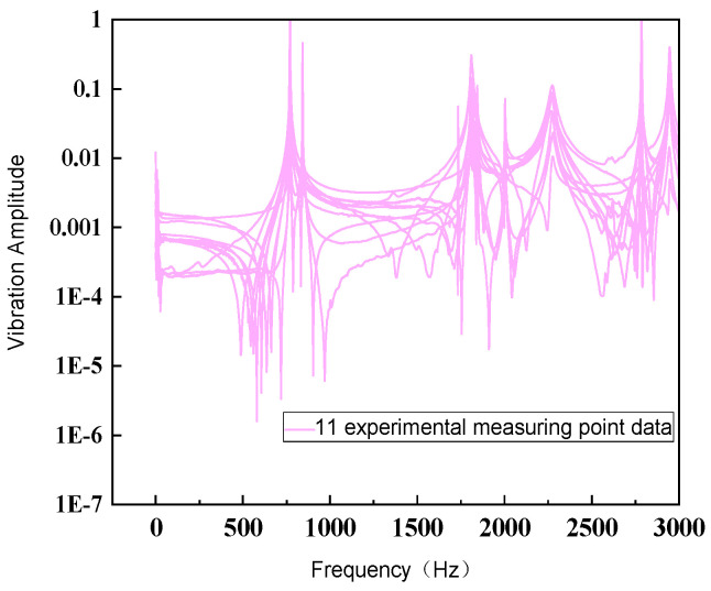 Figure 30