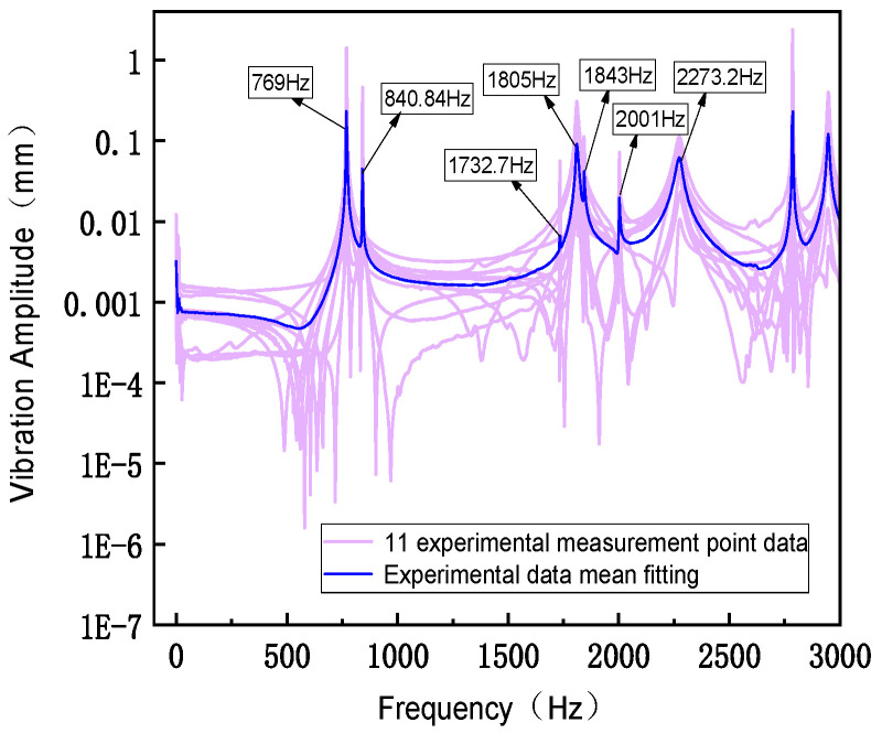 Figure 31