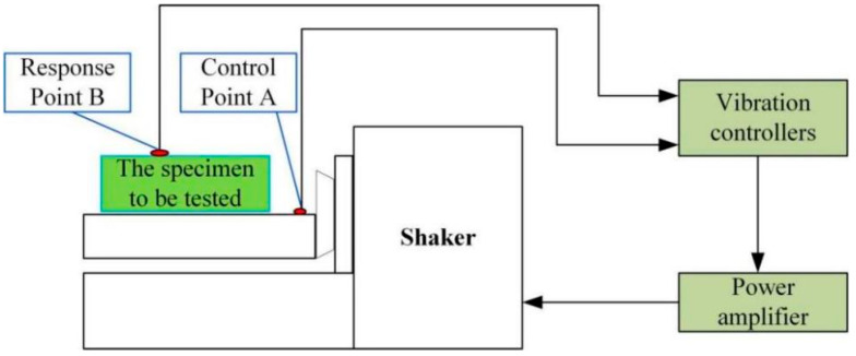 Figure 33