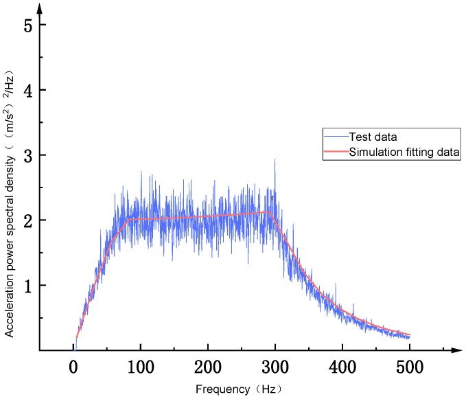 Figure 34