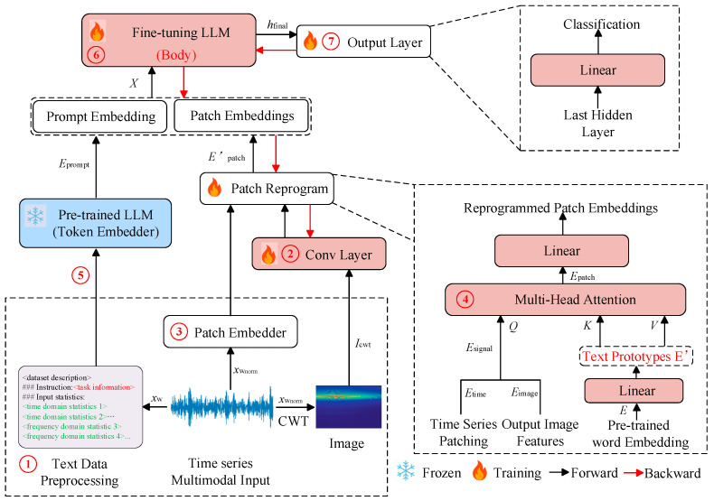 Figure 12