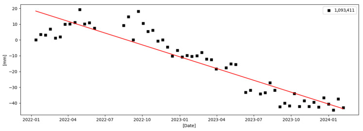 Figure 10