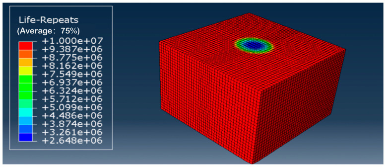 Figure 21