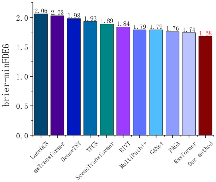 Figure 11