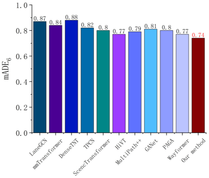 Figure 12