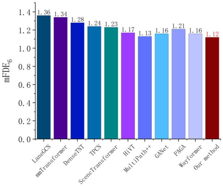 Figure 13