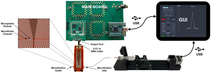Figure 13