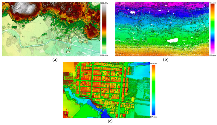 Figure 10