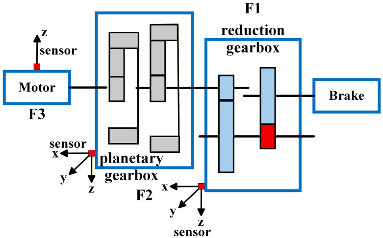 Figure 10