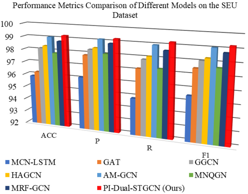 Figure 11