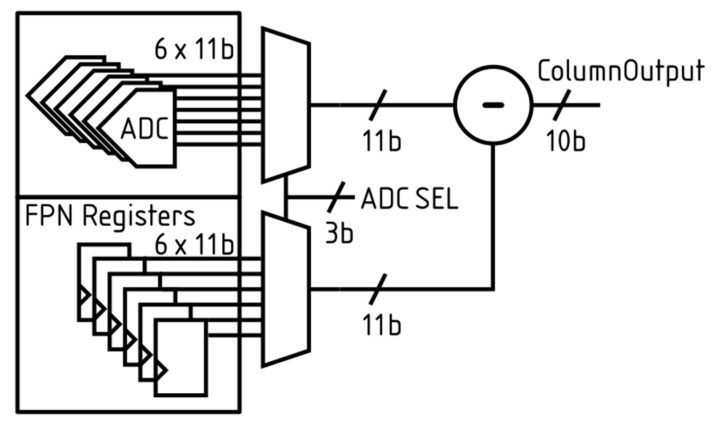 Figure 11