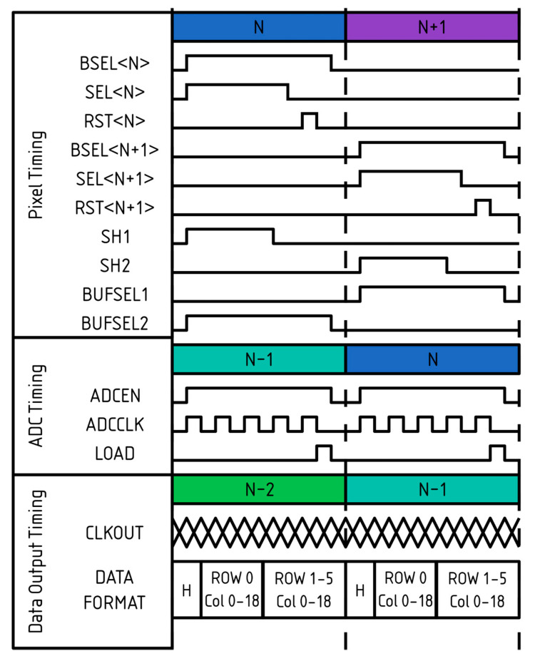 Figure 12
