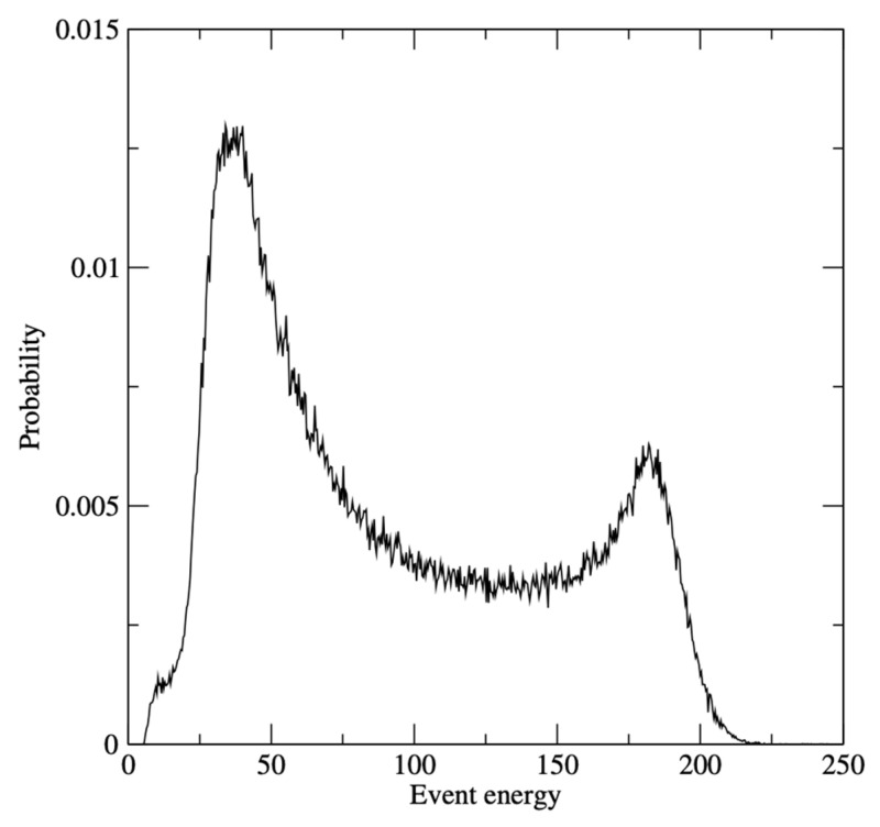 Figure 19