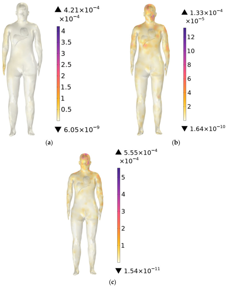 Figure 14