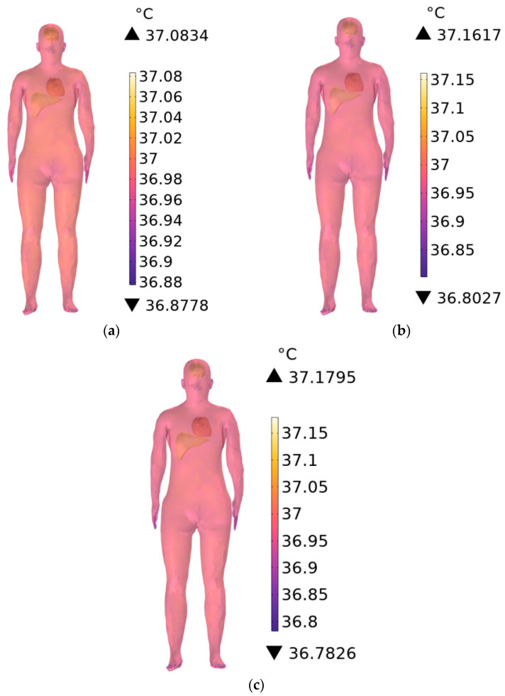 Figure 15