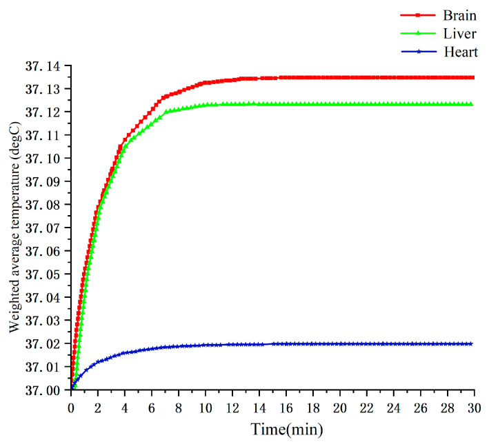 Figure 19