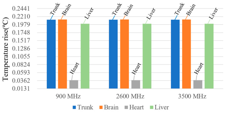 Figure 20