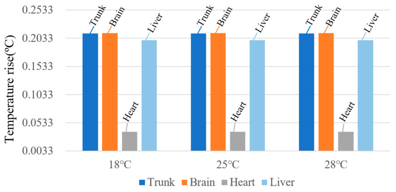 Figure 21