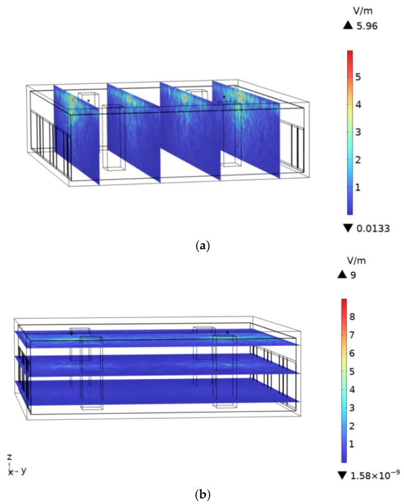 Figure 22