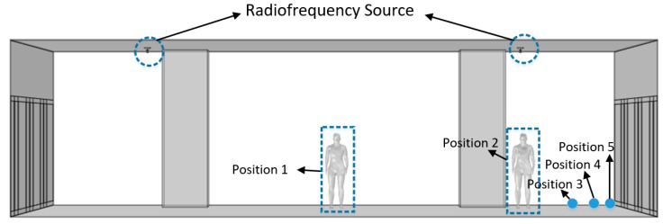 Figure 25