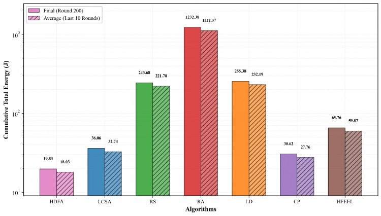 Figure 13