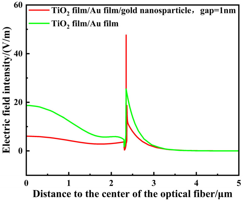 Figure 11