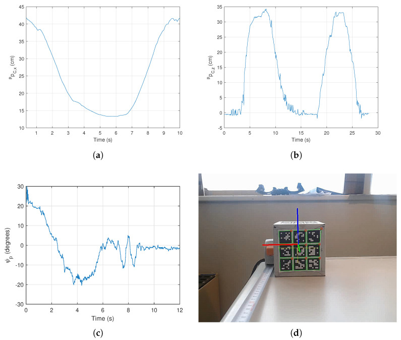 Figure 11