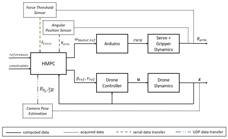 Figure 16