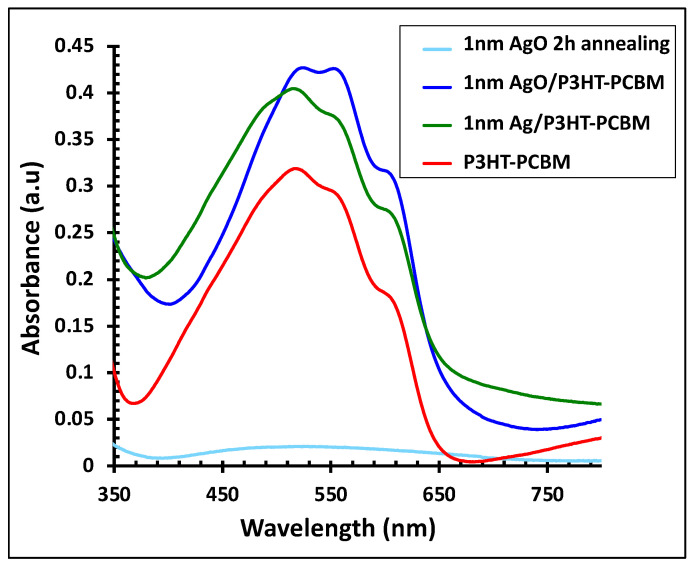 Figure 5
