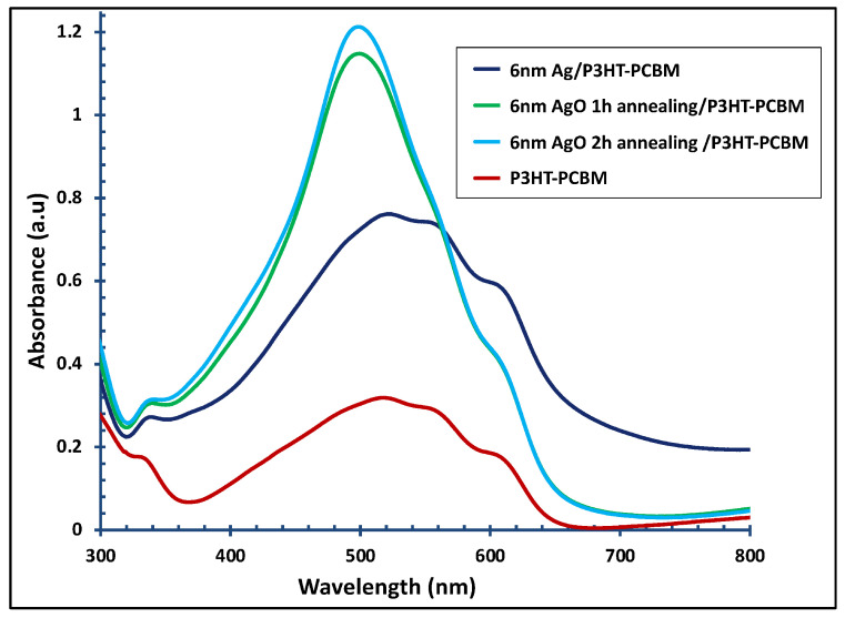 Figure 9