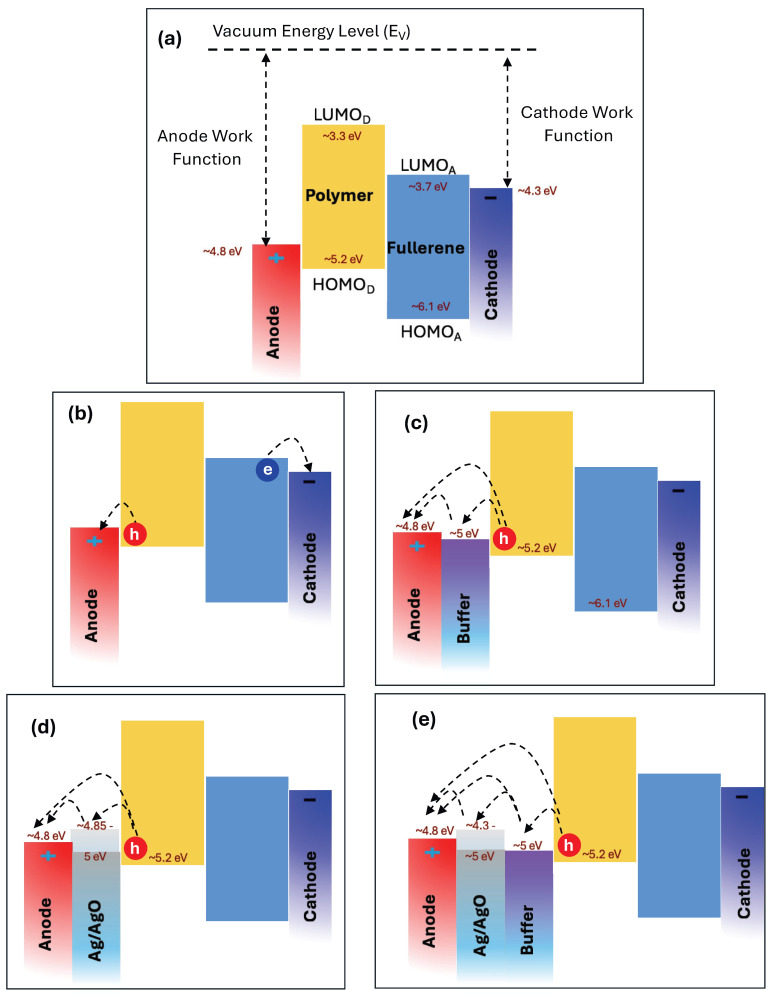Figure 12