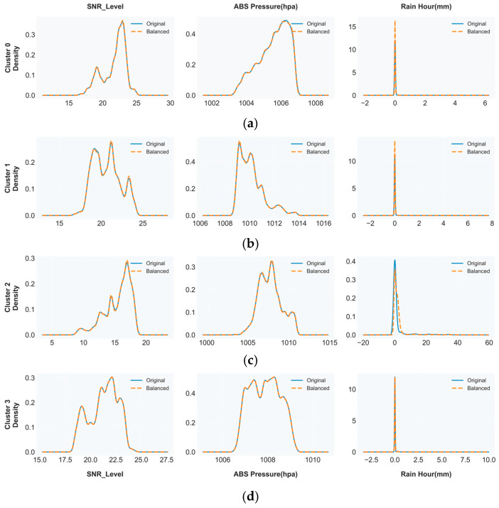 Figure 17