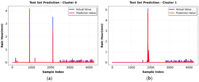Figure 19