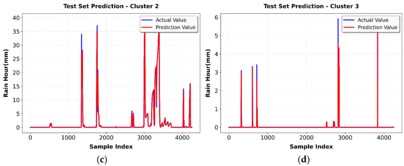 Figure 20