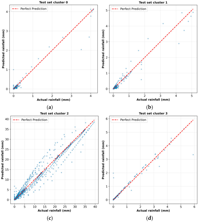 Figure 21