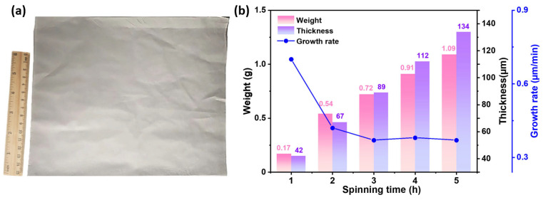 Figure 6