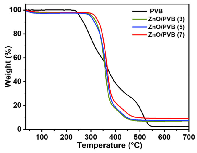 Figure 10