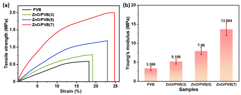 Figure 12