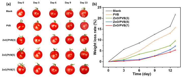 Figure 14