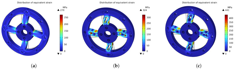 Figure 8