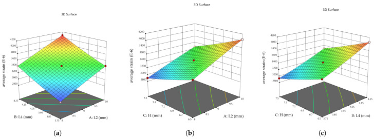Figure 12